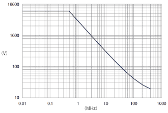 SS-0170R Derating curve