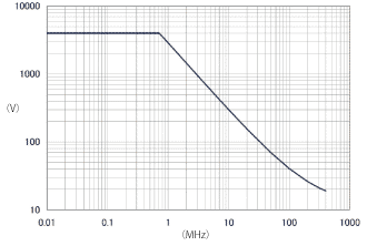 SS-0171R Derating curve