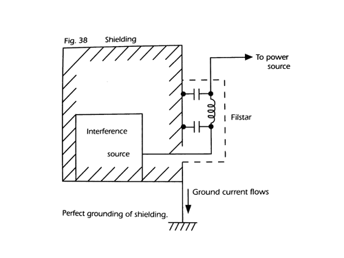 Perfect grounding of shielding