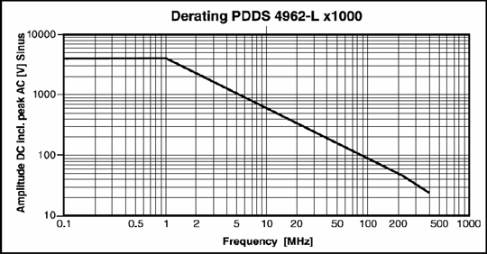Derating PDDS 4962-L 1000